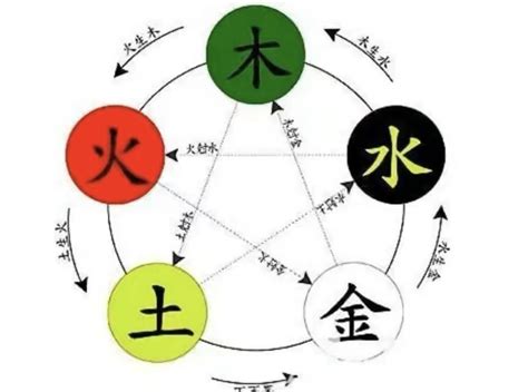 嫙五行屬性|沄字的五行属性